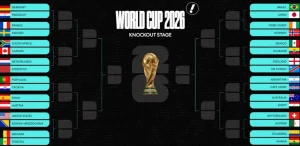 2026年世界杯正式开启32强淘汰赛