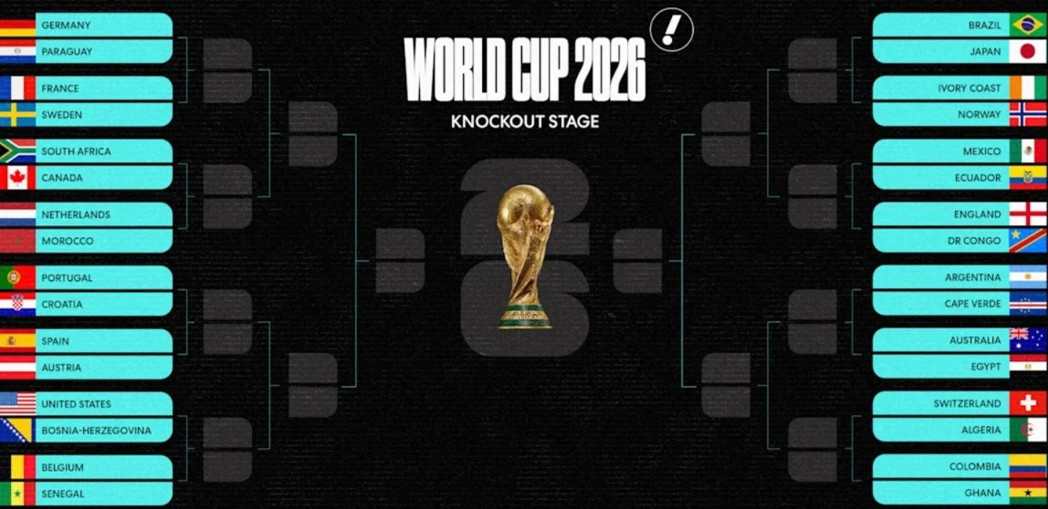 2026年世界杯正式开启32强淘汰赛